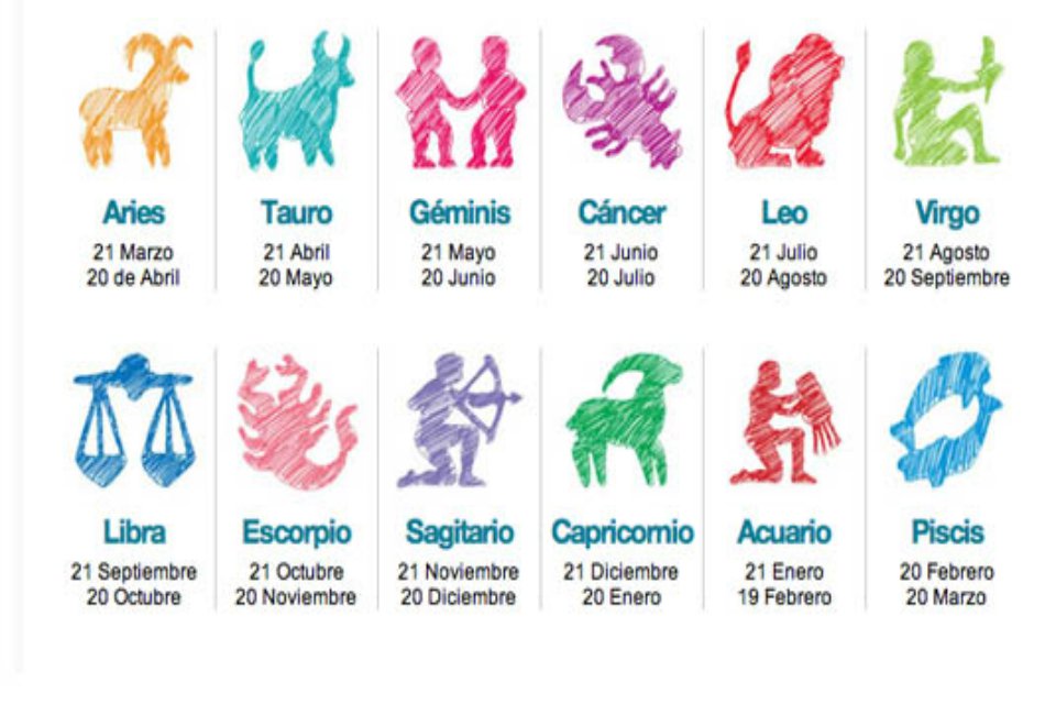 Los signos del horóscopo Fechas, símbolo, elemento y gema de cada